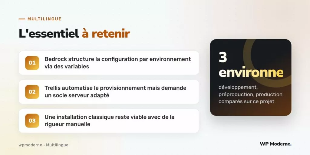 L'essentiel à retenir : Bedrock structure la configuration par environnement via des variables ; Trellis automatise le provisionnement mais demande un socle serveur adapté ; Une installation classique reste viable avec de la rigueur manuelle