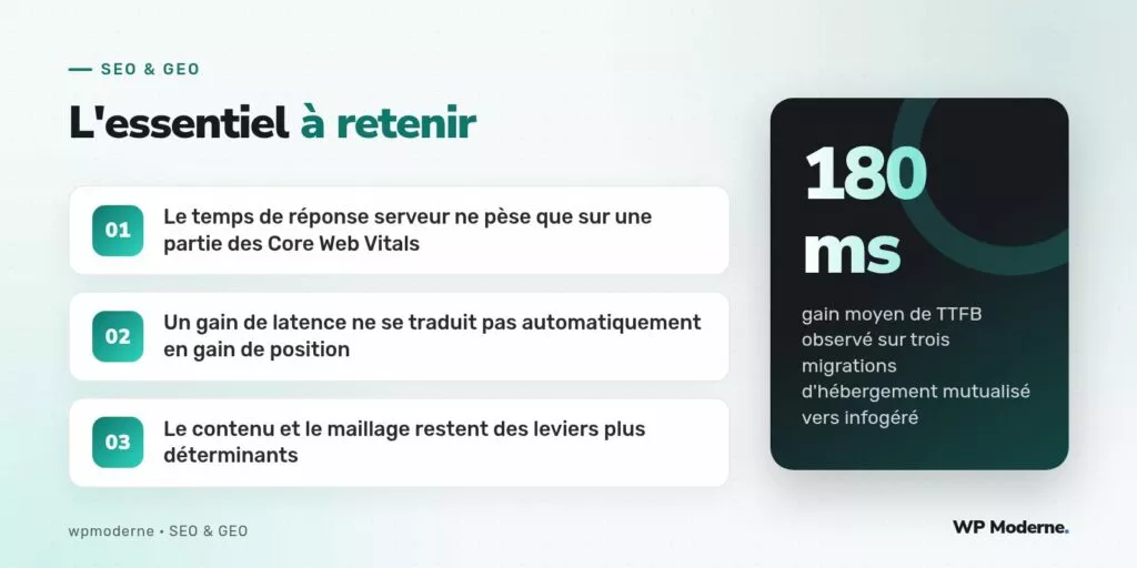 L'essentiel à retenir : Le temps de réponse serveur ne pèse que sur une partie des Core Web Vitals ; Un gain de latence ne se traduit pas automatiquement en gain de position ; Le contenu et le maillage restent des leviers plus déterminants