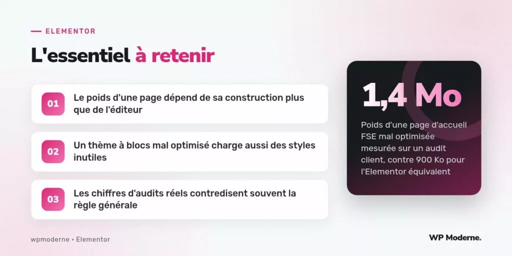 L'essentiel à retenir : Le poids d'une page dépend de sa construction plus que de l'éditeur ; Un thème à blocs mal optimisé charge aussi des styles inutiles ; Les chiffres d'audits réels contredisent souvent la règle générale