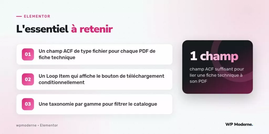L'essentiel à retenir : Un champ ACF de type fichier pour chaque PDF de fiche technique ; Un Loop Item qui affiche le bouton de téléchargement conditionnellement ; Une taxonomie par gamme pour filtrer le catalogue