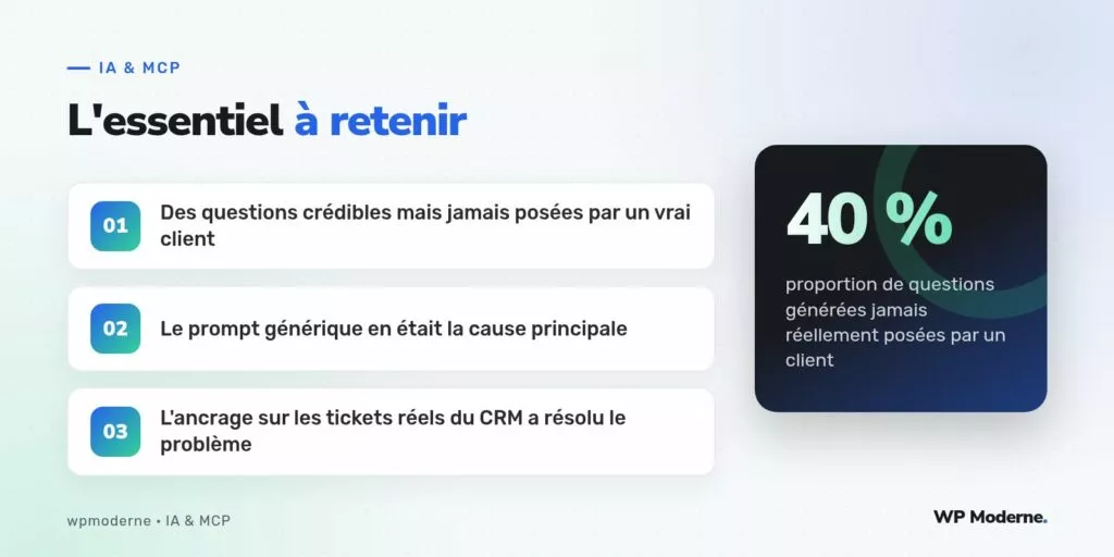 L'essentiel à retenir : Des questions crédibles mais jamais posées par un vrai client ; Le prompt générique en était la cause principale ; L'ancrage sur les tickets réels du CRM a résolu le problème