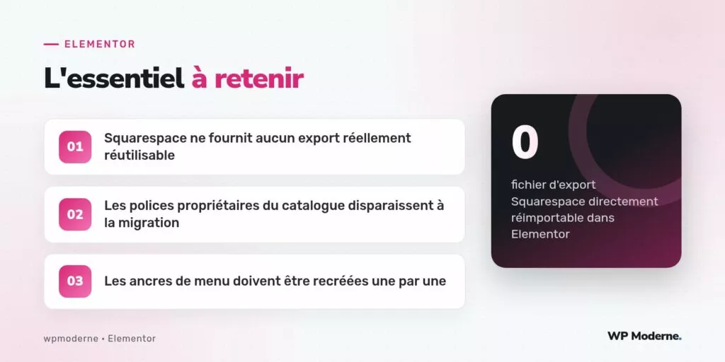 L'essentiel à retenir : Squarespace ne fournit aucun export réellement réutilisable ; Les polices propriétaires du catalogue disparaissent à la migration ; Les ancres de menu doivent être recréées une par une