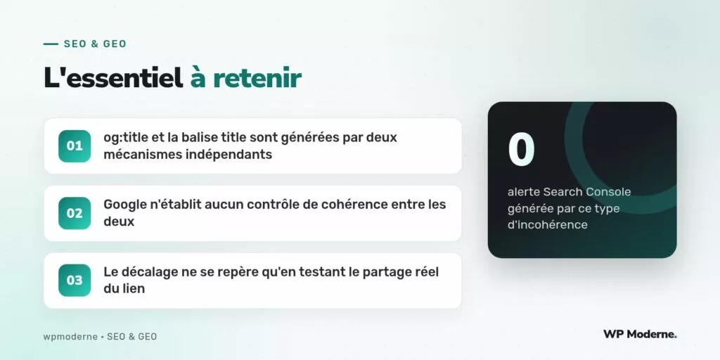 L'essentiel à retenir : og:title et la balise title sont générées par deux mécanismes indépendants ; Google n'établit aucun contrôle de cohérence entre les deux ; Le décalage ne se repère qu'en testant le partage réel du lien