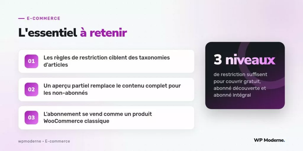 L'essentiel à retenir : Les règles de restriction ciblent des taxonomies d'articles ; Un aperçu partiel remplace le contenu complet pour les non-abonnés ; L'abonnement se vend comme un produit WooCommerce classique