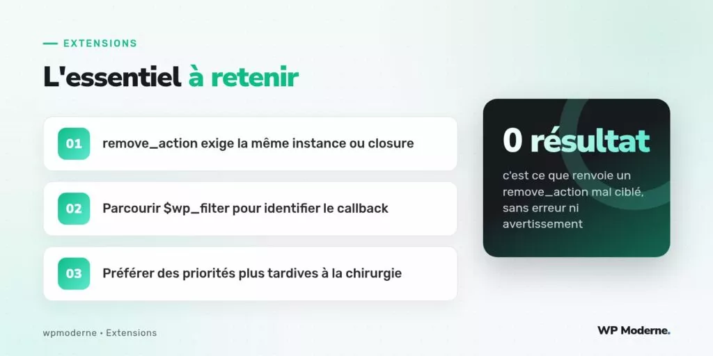 L'essentiel à retenir : remove_action exige la même instance ou closure ; Parcourir $wp_filter pour identifier le callback ; Préférer des priorités plus tardives à la chirurgie