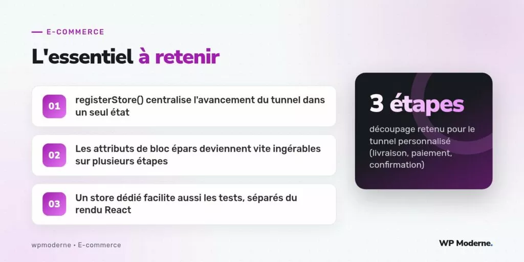 L'essentiel à retenir : registerStore() centralise l'avancement du tunnel dans un seul état ; Les attributs de bloc épars deviennent vite ingérables sur plusieurs étapes ; Un store dédié facilite aussi les tests, séparés du rendu React