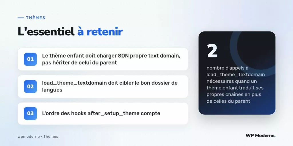 L'essentiel à retenir : Le thème enfant doit charger SON propre text domain, pas hériter de celui du parent ; load_theme_textdomain doit cibler le bon dossier de langues ; L'ordre des hooks after_setup_theme compte