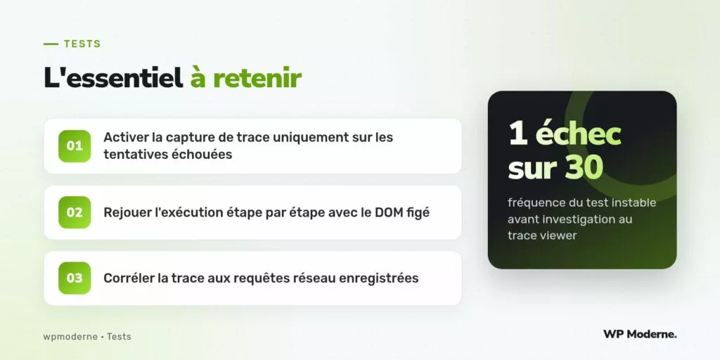 L'essentiel à retenir : Activer la capture de trace uniquement sur les tentatives échouées ; Rejouer l'exécution étape par étape avec le DOM figé ; Corréler la trace aux requêtes réseau enregistrées