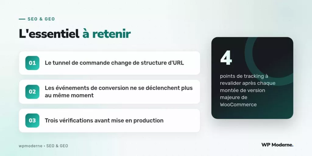 L'essentiel à retenir : Le tunnel de commande change de structure d'URL ; Les événements de conversion ne se déclenchent plus au même moment ; Trois vérifications avant mise en production