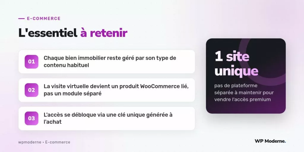 L'essentiel à retenir : Chaque bien immobilier reste géré par son type de contenu habituel ; La visite virtuelle devient un produit WooCommerce lié, pas un module séparé ; L'accès se débloque via une clé unique générée à l'achat
