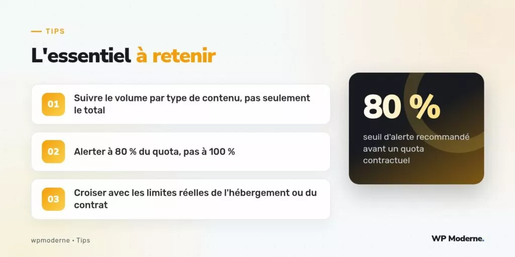 L'essentiel à retenir : Suivre le volume par type de contenu, pas seulement le total ; Alerter à 80 % du quota, pas à 100 % ; Croiser avec les limites réelles de l'hébergement ou du contrat