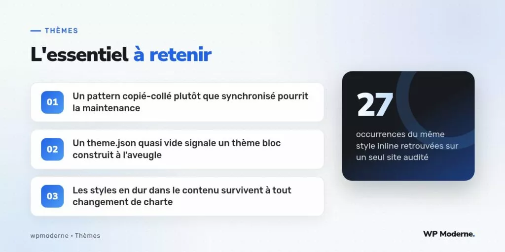 L'essentiel à retenir : Un pattern copié-collé plutôt que synchronisé pourrit la maintenance ; Un theme.json quasi vide signale un thème bloc construit à l'aveugle ; Les styles en dur dans le contenu survivent à tout changement de charte