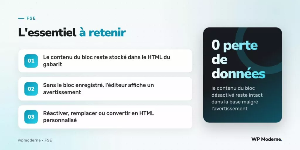 L'essentiel à retenir : Le contenu du bloc reste stocké dans le HTML du gabarit ; Sans le bloc enregistré, l'éditeur affiche un avertissement ; Réactiver, remplacer ou convertir en HTML personnalisé