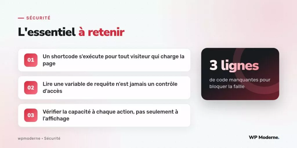 L'essentiel à retenir : Un shortcode s'exécute pour tout visiteur qui charge la page ; Lire une variable de requête n'est jamais un contrôle d'accès ; Vérifier la capacité à chaque action, pas seulement à l'affichage