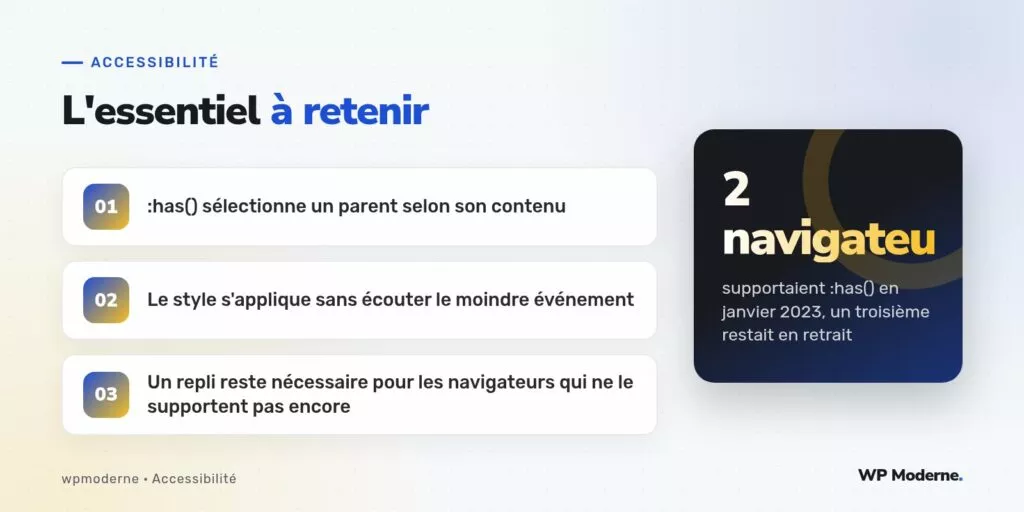 L'essentiel à retenir : :has() sélectionne un parent selon son contenu ; Le style s'applique sans écouter le moindre événement ; Un repli reste nécessaire pour les navigateurs qui ne le supportent pas encore