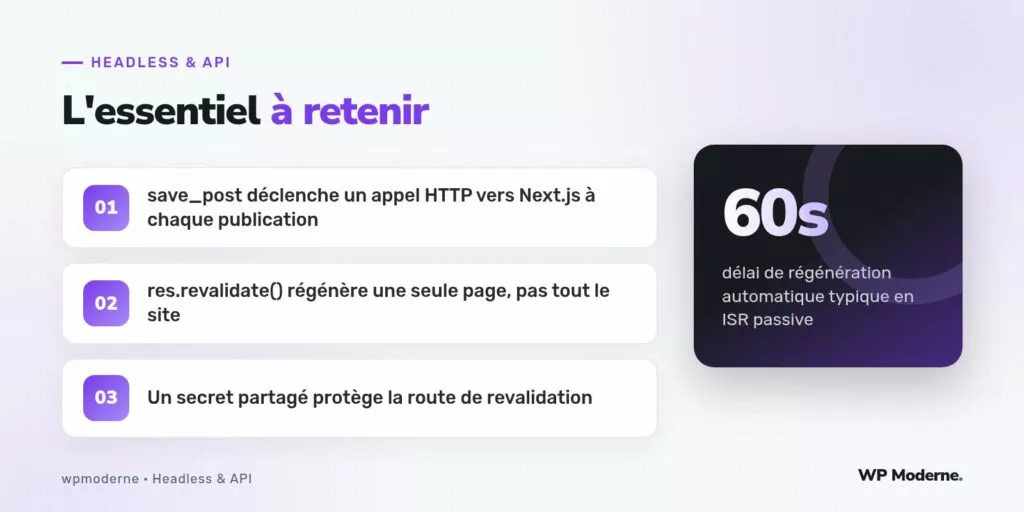L'essentiel à retenir : save_post déclenche un appel HTTP vers Next.js à chaque publication ; res.revalidate() régénère une seule page, pas tout le site ; Un secret partagé protège la route de revalidation