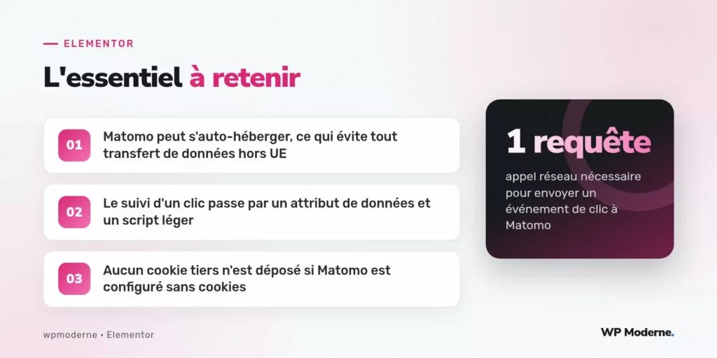 L'essentiel à retenir : Matomo peut s'auto-héberger, ce qui évite tout transfert de données hors UE ; Le suivi d'un clic passe par un attribut de données et un script léger ; Aucun cookie tiers n'est déposé si Matomo est configuré sans cookies