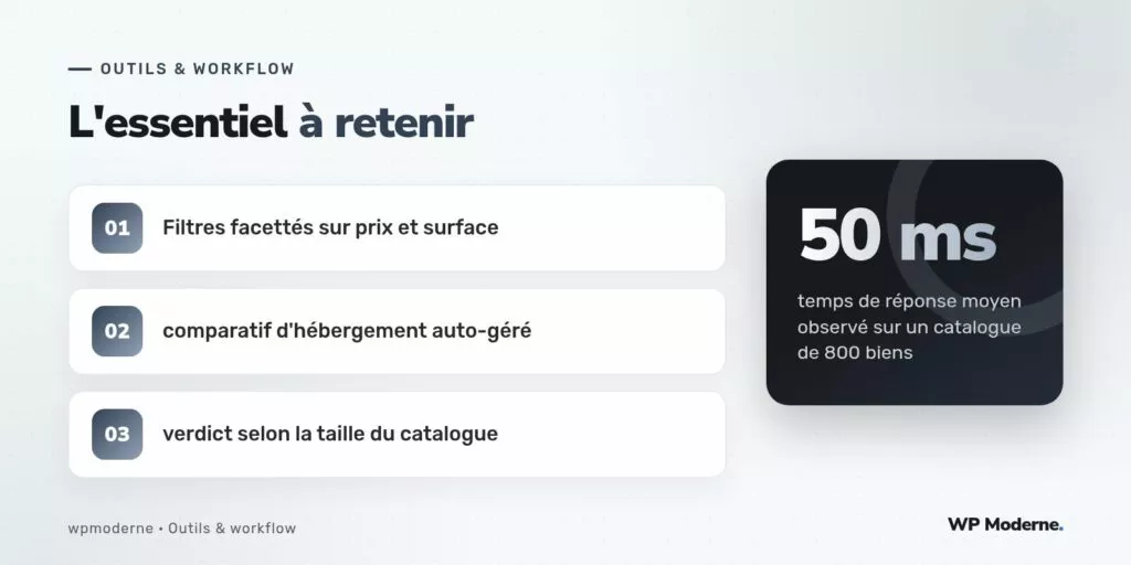 L'essentiel à retenir : Filtres facettés sur prix et surface ; comparatif d'hébergement auto-géré ; verdict selon la taille du catalogue