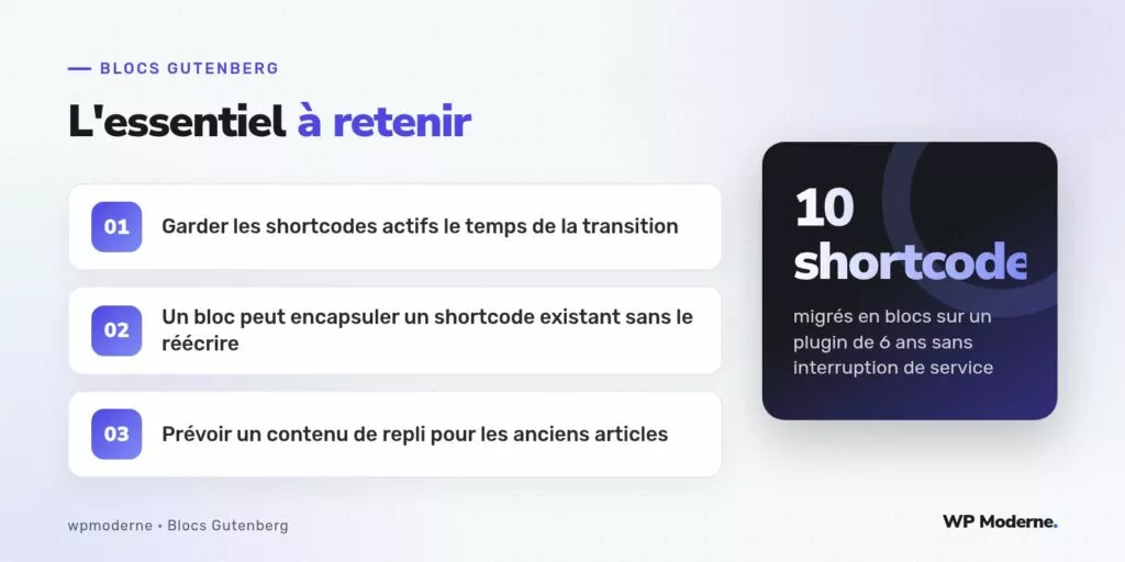 L'essentiel à retenir : Garder les shortcodes actifs le temps de la transition ; Un bloc peut encapsuler un shortcode existant sans le réécrire ; Prévoir un contenu de repli pour les anciens articles