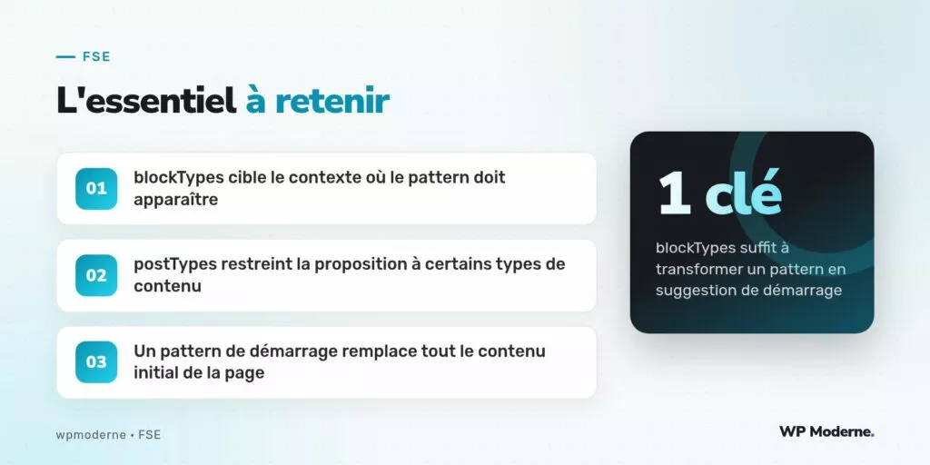 L'essentiel à retenir : blockTypes cible le contexte où le pattern doit apparaître ; postTypes restreint la proposition à certains types de contenu ; Un pattern de démarrage remplace tout le contenu initial de la page