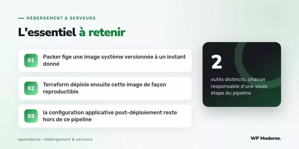 L'essentiel à retenir : Packer fige une image système versionnée à un instant donné ; Terraform déploie ensuite cette image de façon reproductible ; la configuration applicative post-déploiement reste hors de ce pipeline