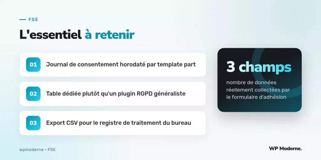 L'essentiel à retenir : Journal de consentement horodaté par template part ; Table dédiée plutôt qu'un plugin RGPD généraliste ; Export CSV pour le registre de traitement du bureau