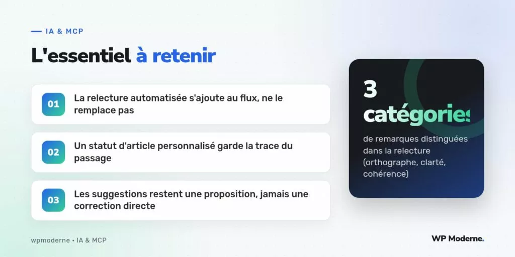L'essentiel à retenir : La relecture automatisée s'ajoute au flux, ne le remplace pas ; Un statut d'article personnalisé garde la trace du passage ; Les suggestions restent une proposition, jamais une correction directe