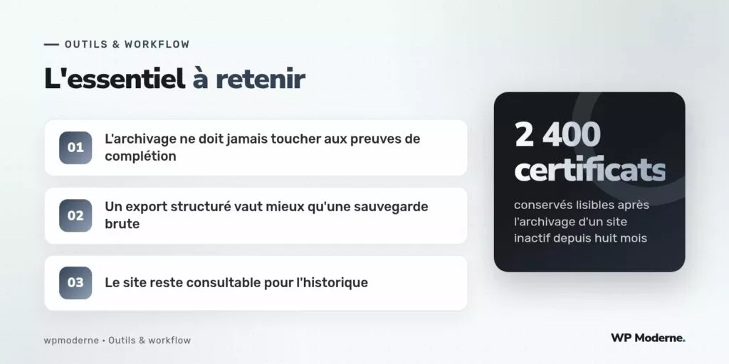 L'essentiel à retenir : L'archivage ne doit jamais toucher aux preuves de complétion ; Un export structuré vaut mieux qu'une sauvegarde brute ; Le site reste consultable pour l'historique
