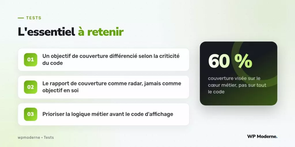 L'essentiel à retenir : Un objectif de couverture différencié selon la criticité du code ; Le rapport de couverture comme radar, jamais comme objectif en soi ; Prioriser la logique métier avant le code d'affichage
