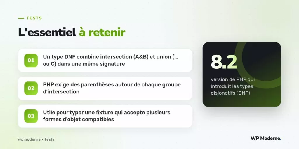 L'essentiel à retenir : Un type DNF combine intersection (A&B) et union (… ou C) dans une même signature ; PHP exige des parenthèses autour de chaque groupe d'intersection ; Utile pour typer une fixture qui accepte plusieurs formes d'objet compatibles