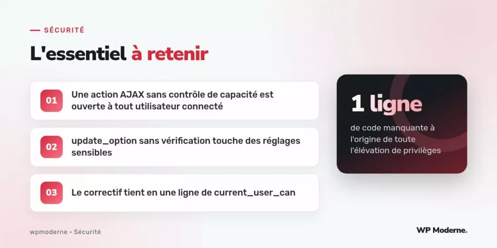 L'essentiel à retenir : Une action AJAX sans contrôle de capacité est ouverte à tout utilisateur connecté ; update_option sans vérification touche des réglages sensibles ; Le correctif tient en une ligne de current_user_can