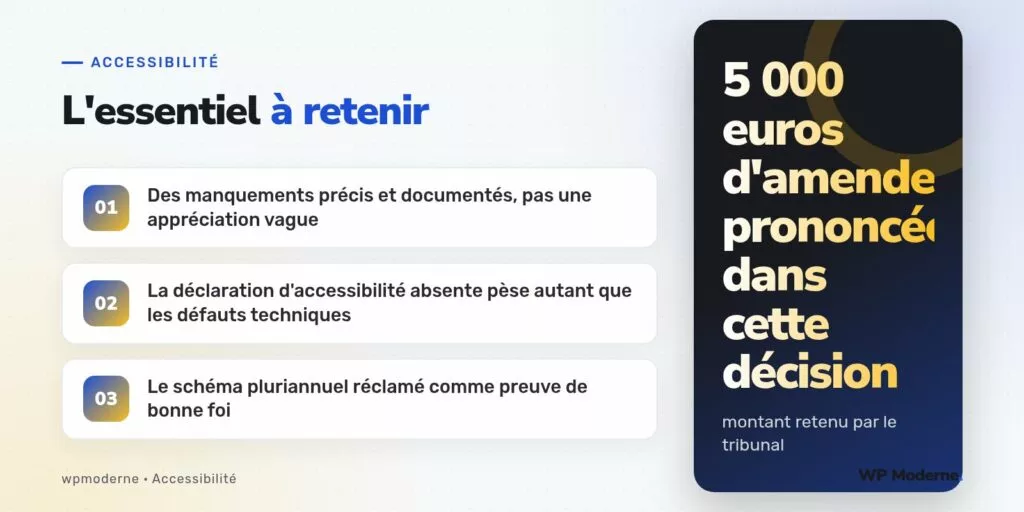 L'essentiel à retenir : Des manquements précis et documentés, pas une appréciation vague ; La déclaration d'accessibilité absente pèse autant que les défauts techniques ; Le schéma pluriannuel réclamé comme preuve de bonne foi