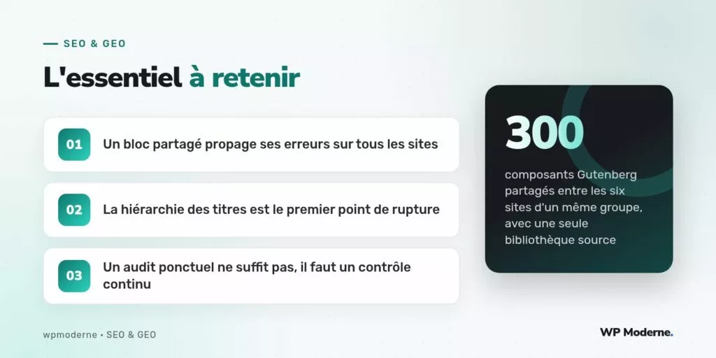 L'essentiel à retenir : Un bloc partagé propage ses erreurs sur tous les sites ; La hiérarchie des titres est le premier point de rupture ; Un audit ponctuel ne suffit pas, il faut un contrôle continu