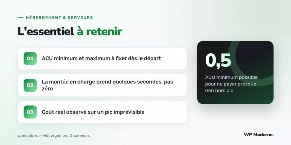 L'essentiel à retenir : ACU minimum et maximum à fixer dès le départ ; La montée en charge prend quelques secondes, pas zéro ; Coût réel observé sur un pic imprévisible
