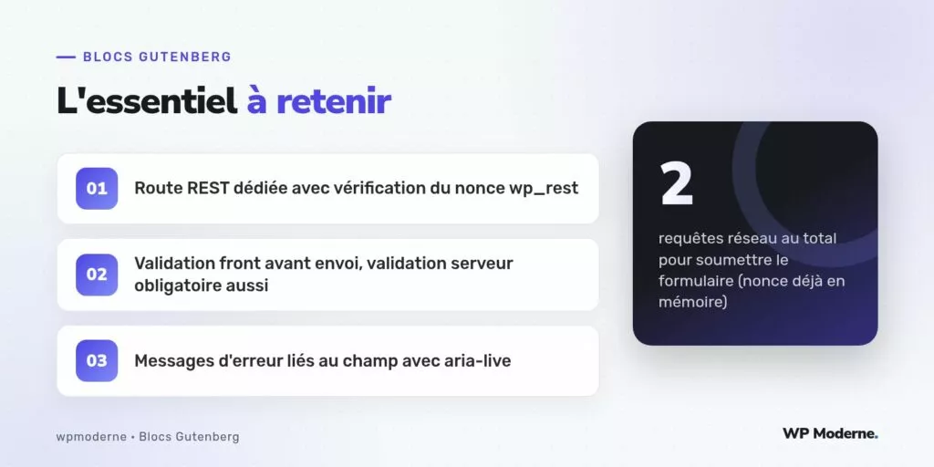 L'essentiel à retenir : Route REST dédiée avec vérification du nonce wp_rest ; Validation front avant envoi, validation serveur obligatoire aussi ; Messages d'erreur liés au champ avec aria-live