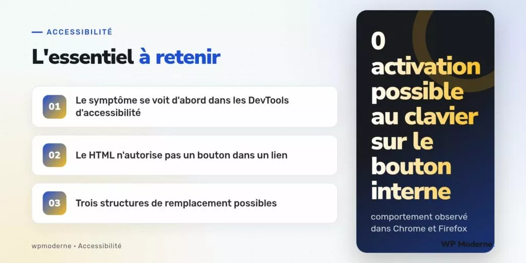 L'essentiel à retenir : Le symptôme se voit d'abord dans les DevTools d'accessibilité ; Le HTML n'autorise pas un bouton dans un lien ; Trois structures de remplacement possibles