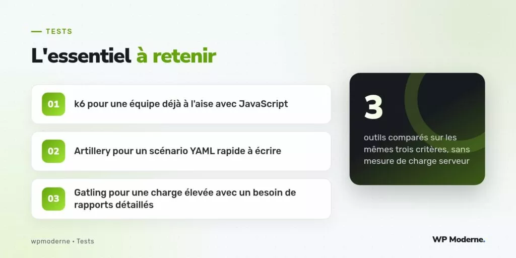 L'essentiel à retenir : k6 pour une équipe déjà à l'aise avec JavaScript ; Artillery pour un scénario YAML rapide à écrire ; Gatling pour une charge élevée avec un besoin de rapports détaillés