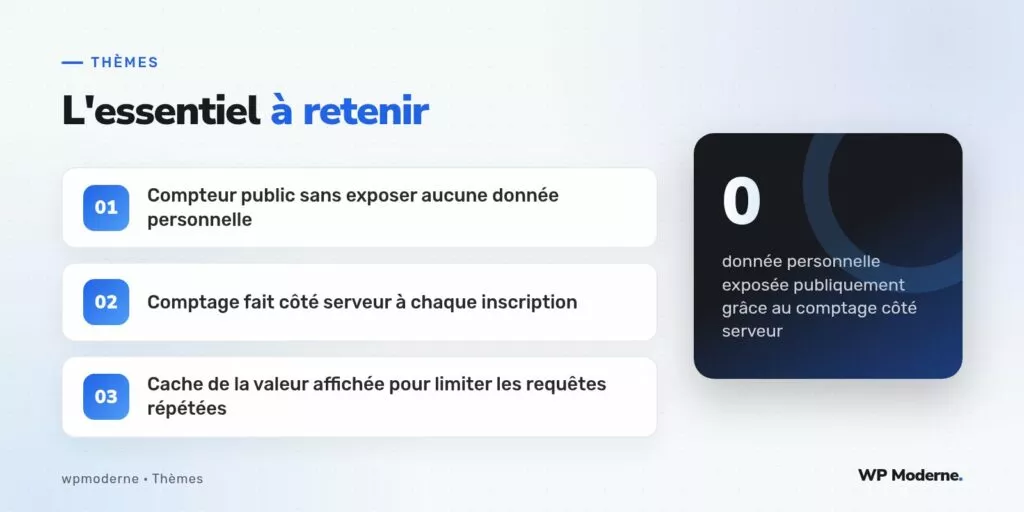 L'essentiel à retenir : Compteur public sans exposer aucune donnée personnelle ; Comptage fait côté serveur à chaque inscription ; Cache de la valeur affichée pour limiter les requêtes répétées