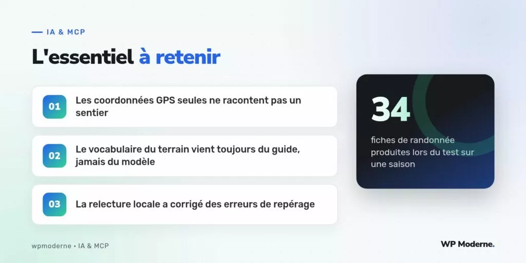 L'essentiel à retenir : Les coordonnées GPS seules ne racontent pas un sentier ; Le vocabulaire du terrain vient toujours du guide, jamais du modèle ; La relecture locale a corrigé des erreurs de repérage