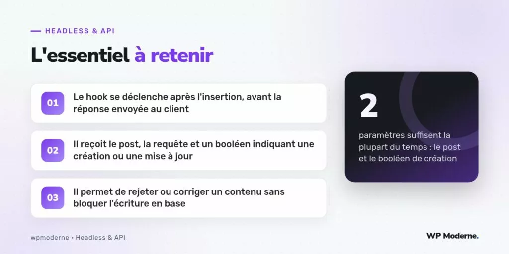 L'essentiel à retenir : Le hook se déclenche après l'insertion, avant la réponse envoyée au client ; Il reçoit le post, la requête et un booléen indiquant une création ou une mise à jour ; Il permet de rejeter ou corriger un contenu sans bloquer l'écriture en base