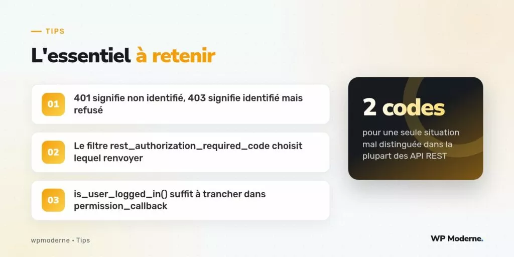 L'essentiel à retenir : 401 signifie non identifié, 403 signifie identifié mais refusé ; Le filtre rest_authorization_required_code choisit lequel renvoyer ; is_user_logged_in() suffit à trancher dans permission_callback