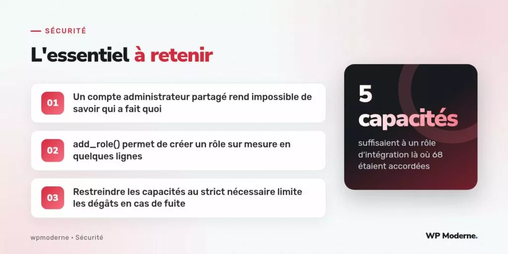 L'essentiel à retenir : Un compte administrateur partagé rend impossible de savoir qui a fait quoi ; add_role() permet de créer un rôle sur mesure en quelques lignes ; Restreindre les capacités au strict nécessaire limite les dégâts en cas de fuite