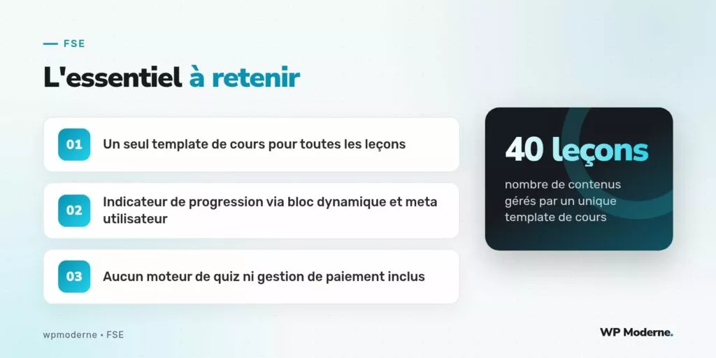 L'essentiel à retenir : Un seul template de cours pour toutes les leçons ; Indicateur de progression via bloc dynamique et meta utilisateur ; Aucun moteur de quiz ni gestion de paiement inclus