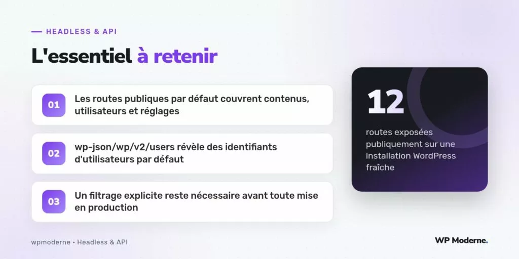 L'essentiel à retenir : Les routes publiques par défaut couvrent contenus, utilisateurs et réglages ; wp-json/wp/v2/users révèle des identifiants d'utilisateurs par défaut ; Un filtrage explicite reste nécessaire avant toute mise en production