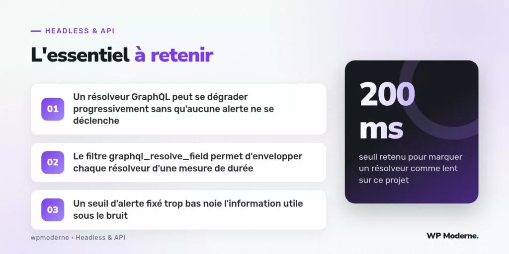 L'essentiel à retenir : Un résolveur GraphQL peut se dégrader progressivement sans qu'aucune alerte ne se déclenche ; Le filtre graphql_resolve_field permet d'envelopper chaque résolveur d'une mesure de durée ; Un seuil d'alerte fixé trop bas noie l'information utile sous le bruit