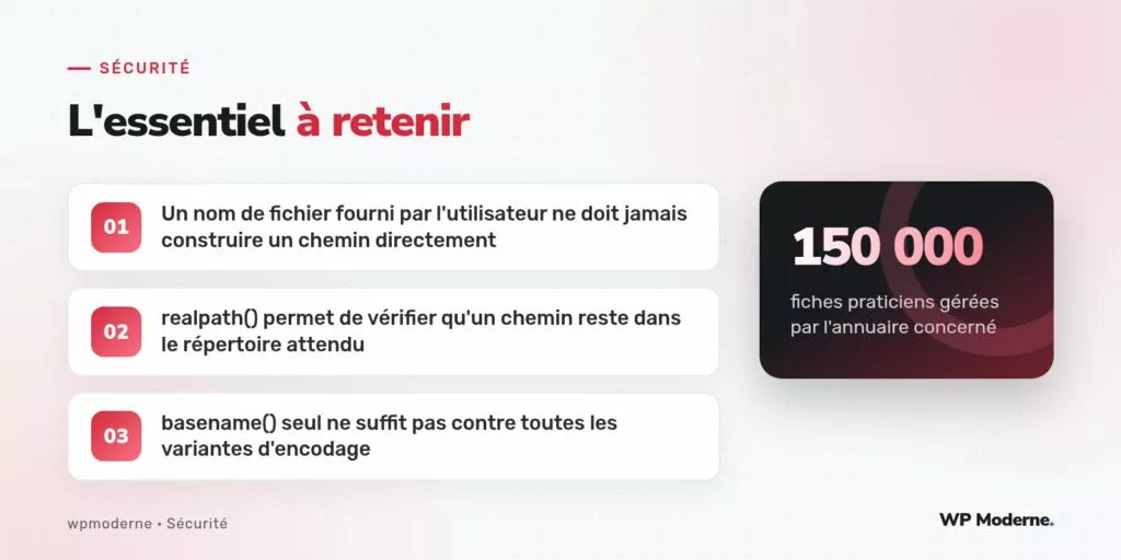 L'essentiel à retenir : Un nom de fichier fourni par l'utilisateur ne doit jamais construire un chemin directement ; realpath() permet de vérifier qu'un chemin reste dans le répertoire attendu ; basename() seul ne suffit pas contre toutes les variantes d'encodage