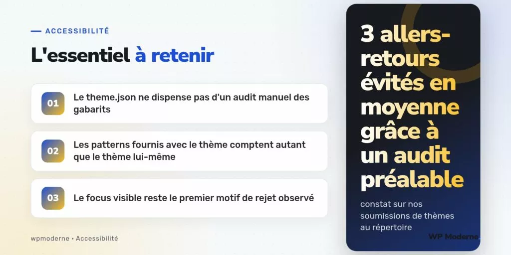 L'essentiel à retenir : Le theme.json ne dispense pas d'un audit manuel des gabarits ; Les patterns fournis avec le thème comptent autant que le thème lui-même ; Le focus visible reste le premier motif de rejet observé