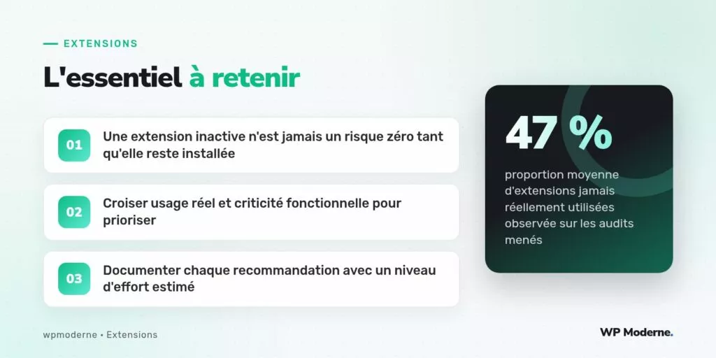 L'essentiel à retenir : Une extension inactive n'est jamais un risque zéro tant qu'elle reste installée ; Croiser usage réel et criticité fonctionnelle pour prioriser ; Documenter chaque recommandation avec un niveau d'effort estimé