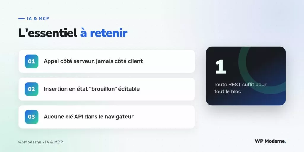 L'essentiel à retenir : Appel côté serveur, jamais côté client ; Insertion en état "brouillon" éditable ; Aucune clé API dans le navigateur