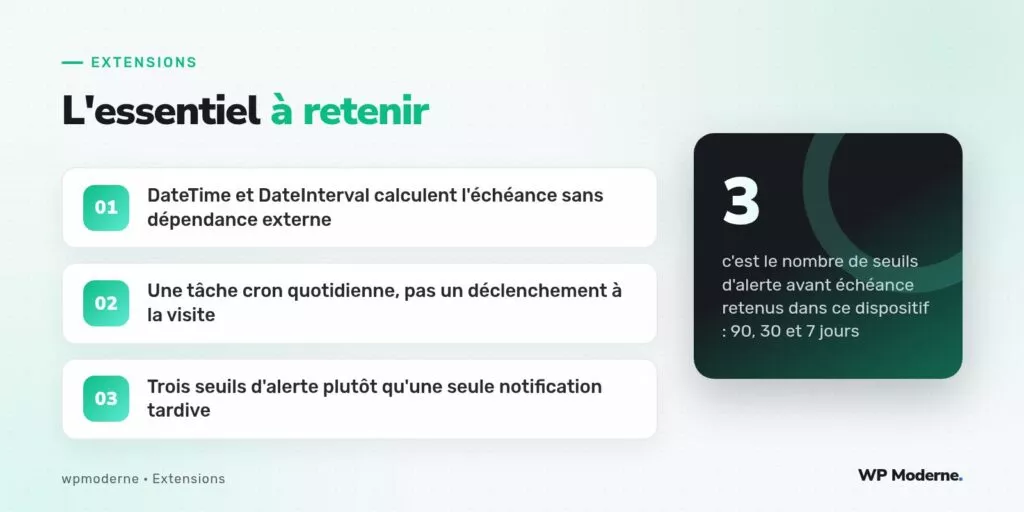 L'essentiel à retenir : DateTime et DateInterval calculent l'échéance sans dépendance externe ; Une tâche cron quotidienne, pas un déclenchement à la visite ; Trois seuils d'alerte plutôt qu'une seule notification tardive